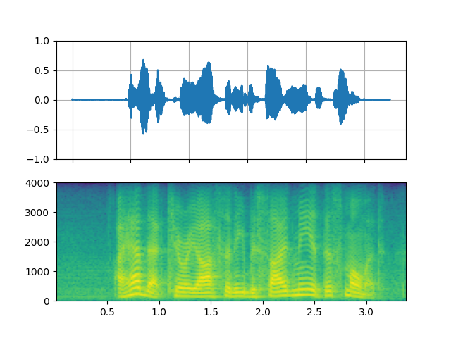 streaming api tutorial