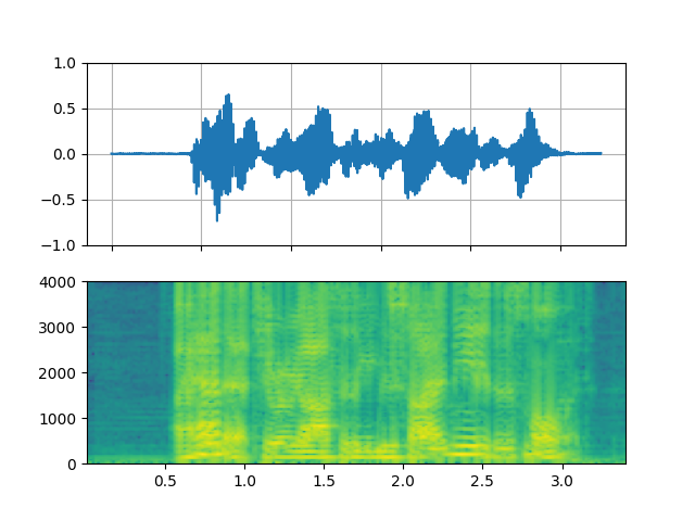 streaming api tutorial