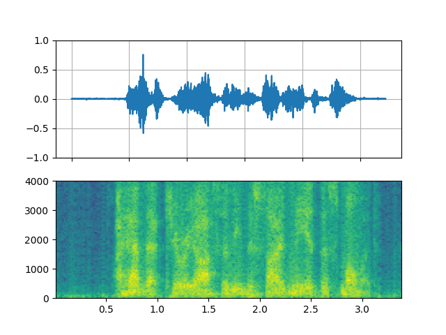 streaming api tutorial