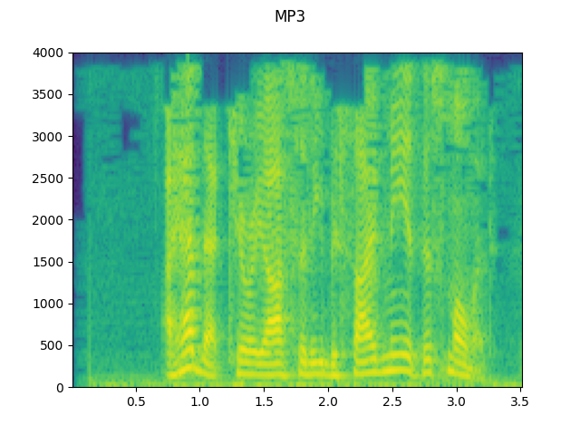 Audio Data Augmentation — Torchaudio 0.11.0 documentation